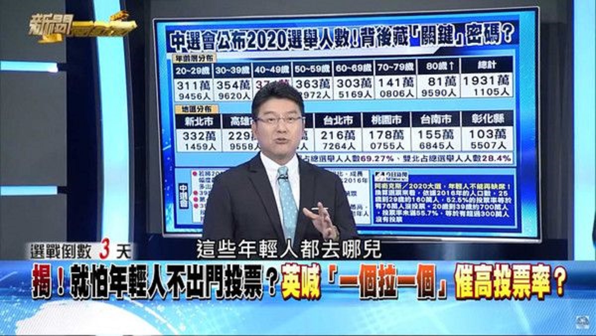 ▲謝震武不禁問：「這些年輕人都去哪兒」。（圖／翻攝新聞面對面 Youtube ）