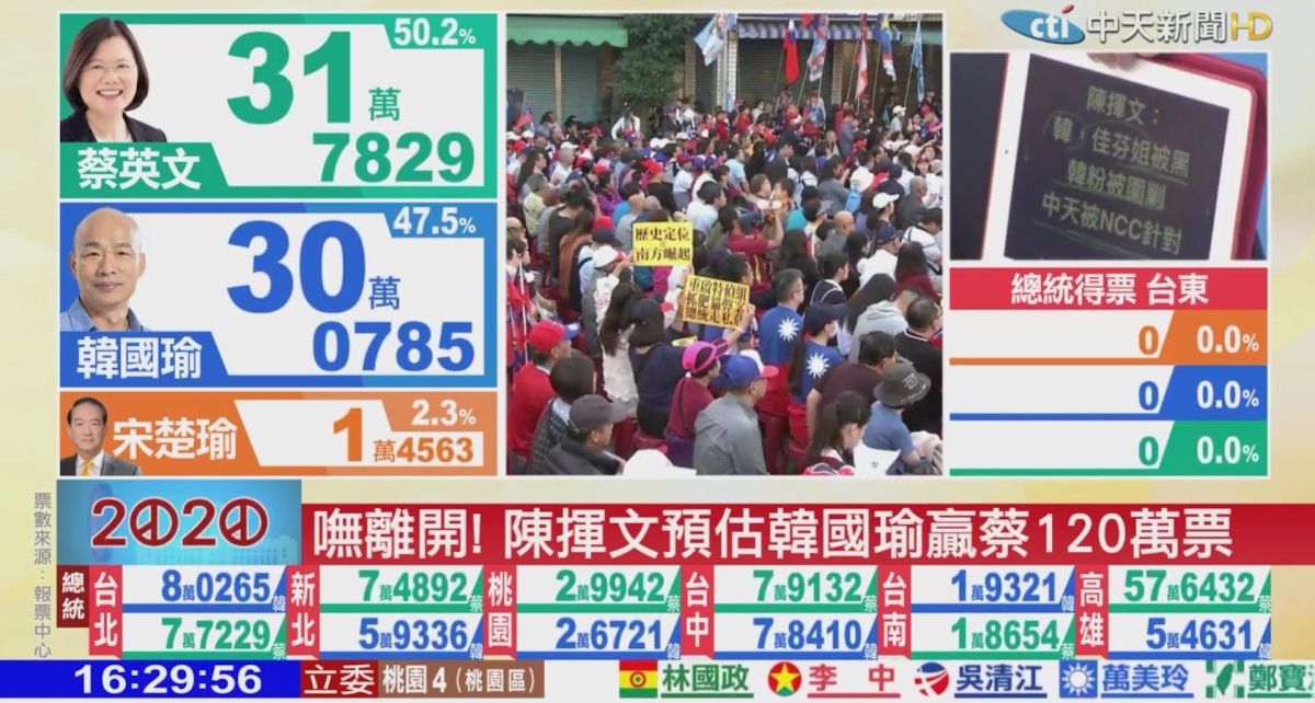 ▲《中天新聞》的開票直播， 3 秒內更新了蔡英文的票數多達 50 萬票，引發討論。（圖／翻攝自中天電視節目截圖）