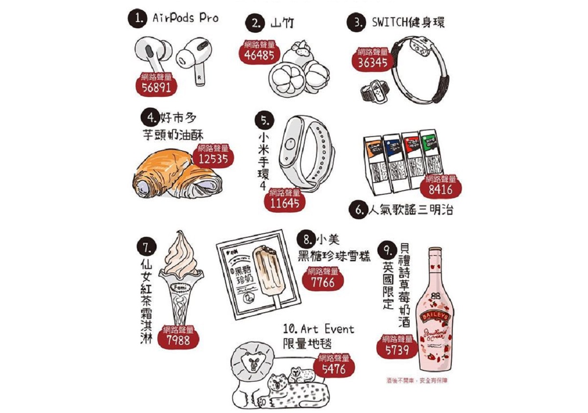 ▲有網友在臉書社團「爆廢公社」詢問大家「買過最後悔的爆紅商品是啥？」引起討論。（圖／翻攝自臉書社團爆廢公社）