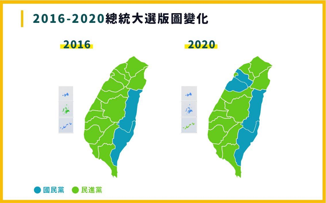 ▲2020年總統大選，藍營僅守住花東竹苗等傳統藍營票倉，且優勢並不明顯。（圖／NOWnews資料照）