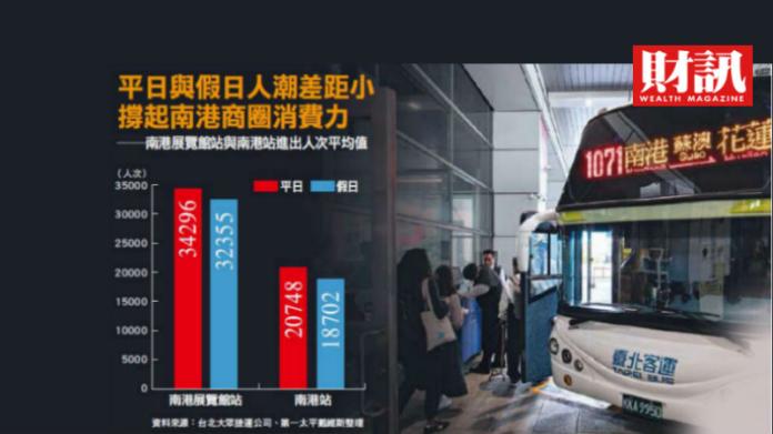 ▲捷運南港展覽館站與南港站進出人潮比較。(圖/財訊雙週刊提供)
