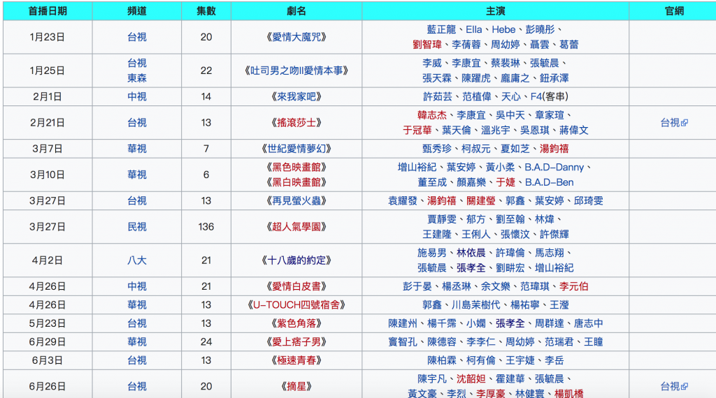 ▲2005年的台劇很蓬勃。（圖／翻攝自維基百科）