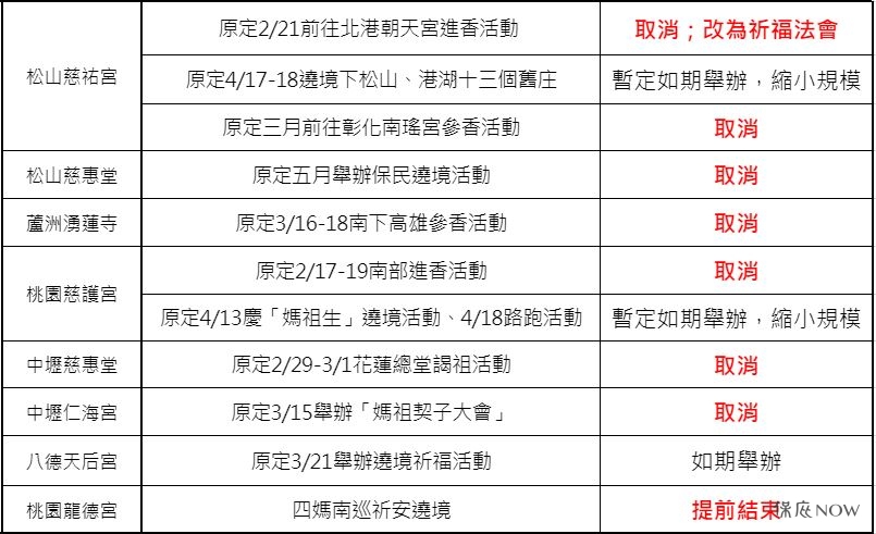 北部宮廟活動異動表。（圖／保庇NOW）