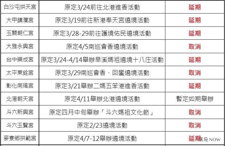 中部宮廟活動異動表。（圖／保庇NOW）