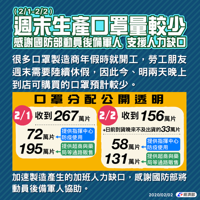 經濟部