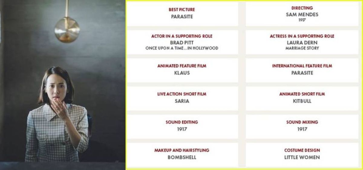 ▲奧斯卡得獎名單驚爆「外洩」，最佳影片是《寄生上流》。（合成圖）