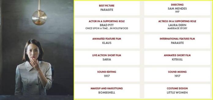 奧斯卡得獎名單驚爆「外洩」！最佳影片：《寄生上流》
