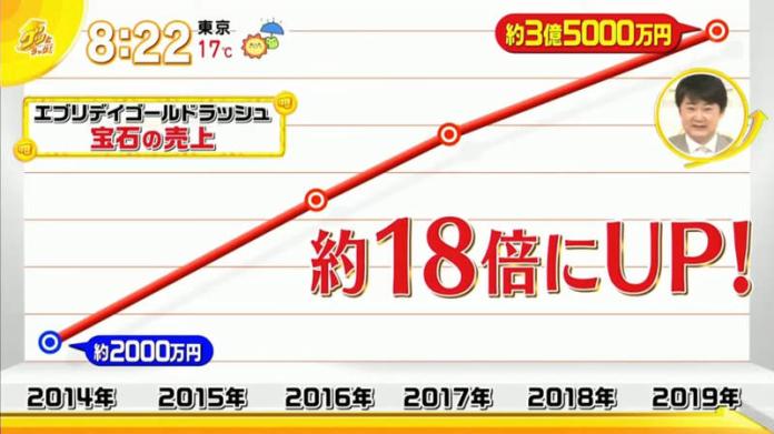 ▲（圖／翻攝自《TBS》電視節目截圖）