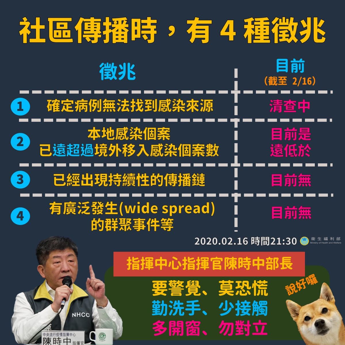 ▲副總統陳建仁17號凌晨在臉書上解釋社區感染與社區傳播的差異。（圖／翻攝自陳建仁臉書）