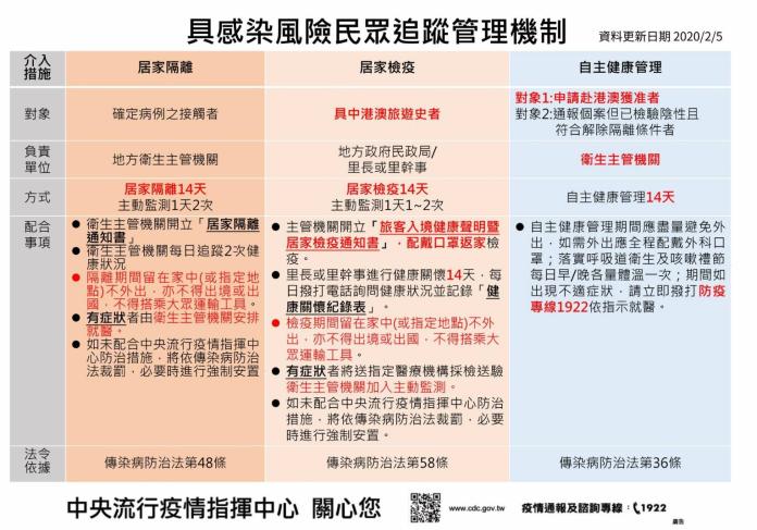 ▲居家檢疫竟失聯！台南市政府17日公布名單。（圖／疾管署）