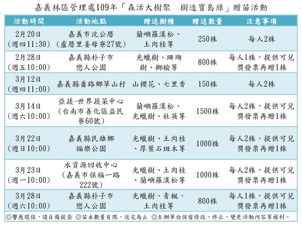 ▲109年贈苗場次一覽。（圖/嘉義林管處提供，2020.02.19）