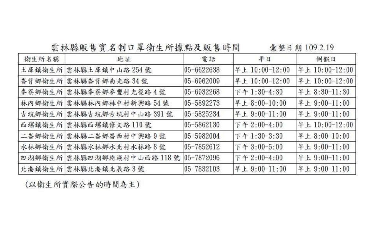 ▲雲林縣10家有健保特約衛生所，明(20)日起加入實名制口罩販售據點行列。（圖／雲林縣政府提供）
