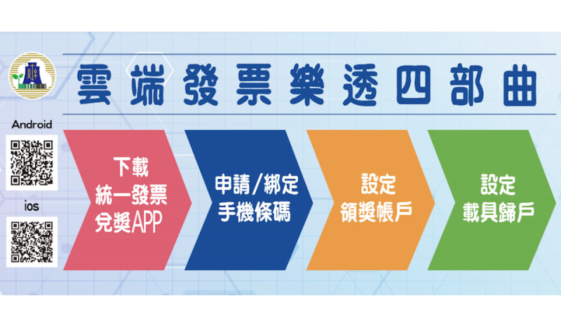 ▲想使用雲端發票，不知從何開始嗎？快看這設定四部曲。（圖／財政部提供）