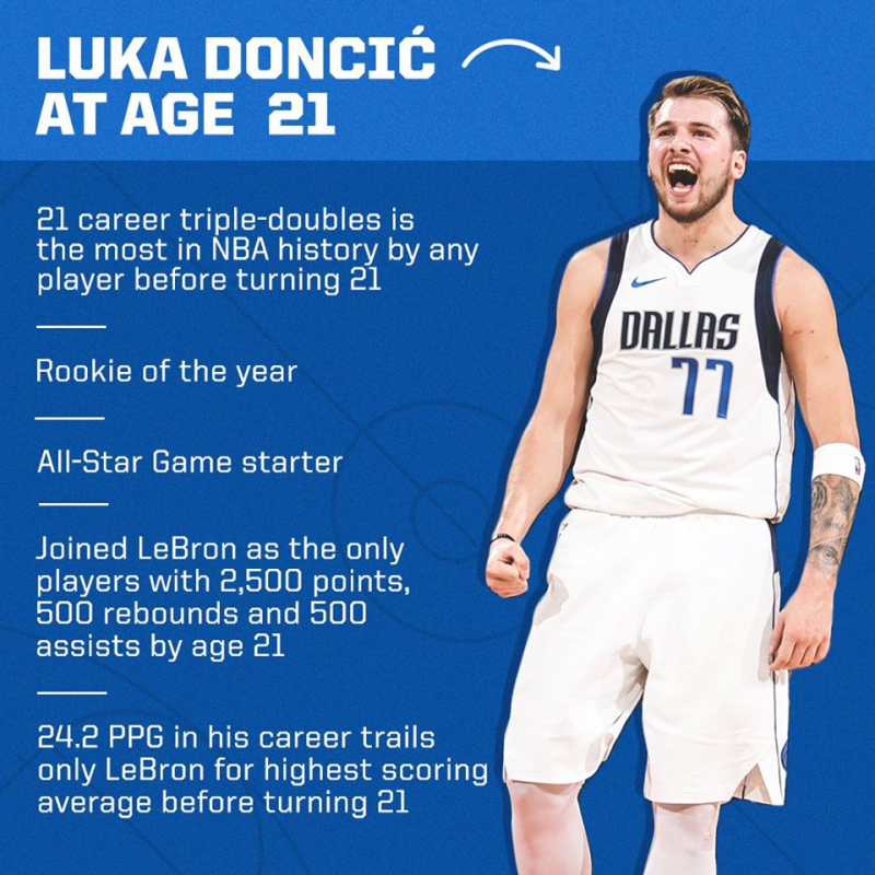 Luka Doncic。(圖／取自ESPN)
