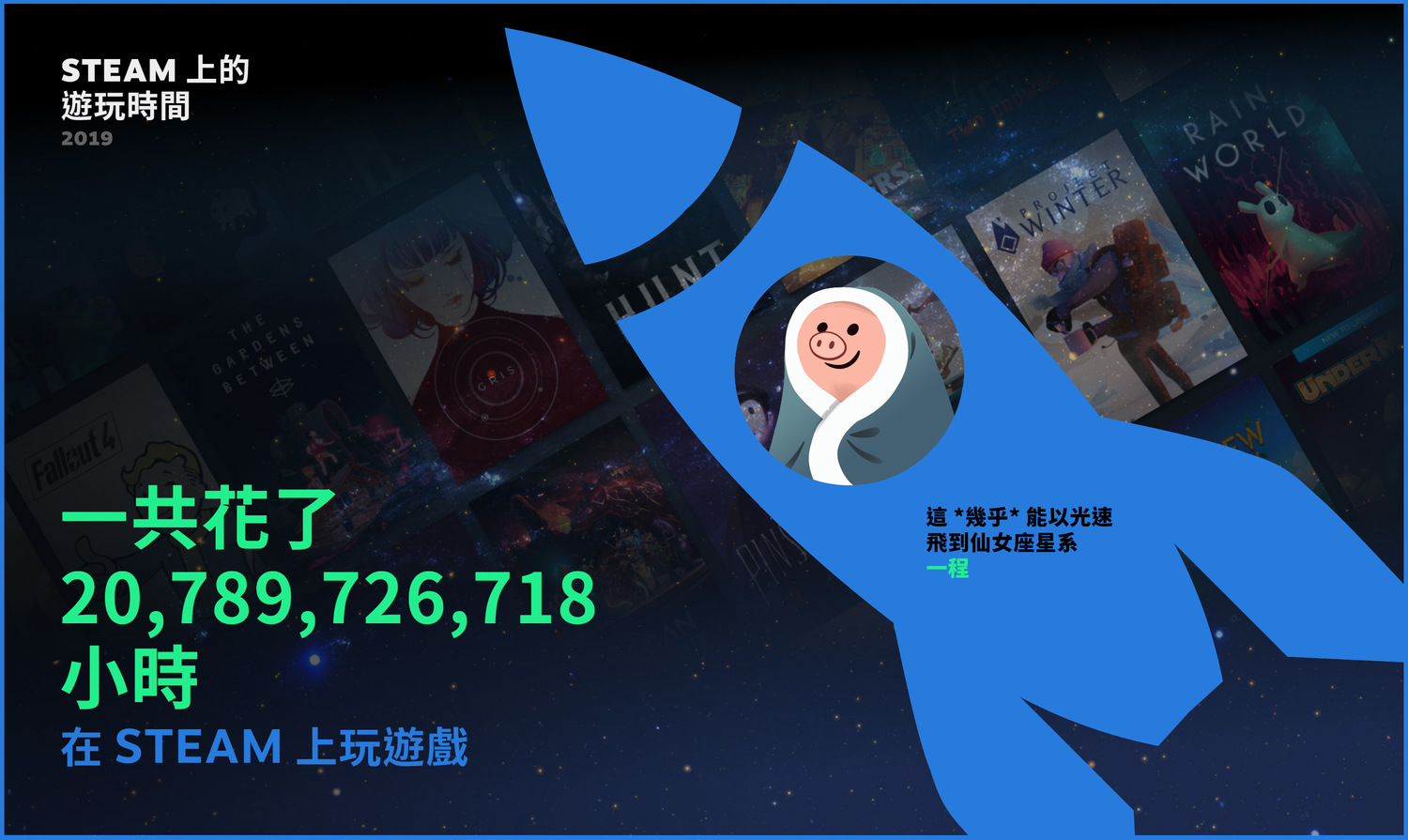 2019年度全球玩家共在Steam上遊玩超過200億小時。 圖：翻攝自Steam