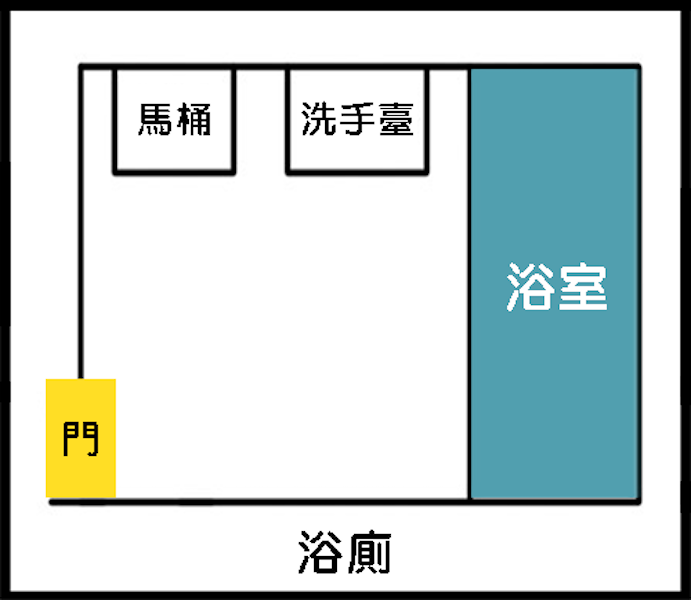 理想的浴廁佈局