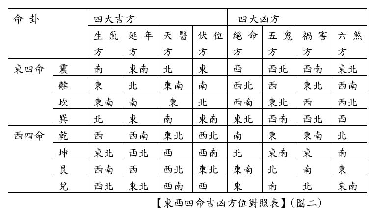 風水小教室／大門朝向很重要 與宅主運勢息息相關 | 保庇網 | NOWnews今日新聞