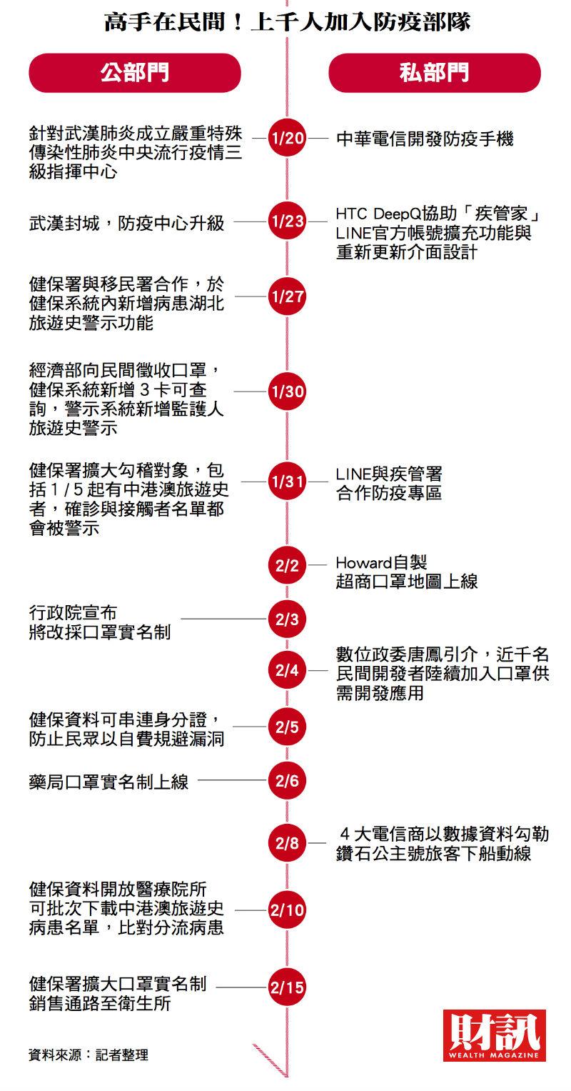 ▲。(圖/財訊雙週刊提供)