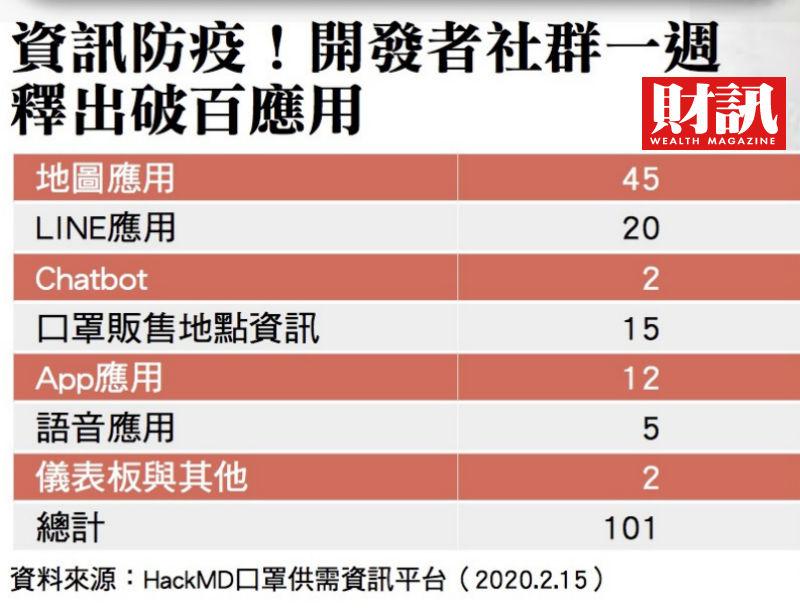 ▲。(圖/財訊雙週刊提供)