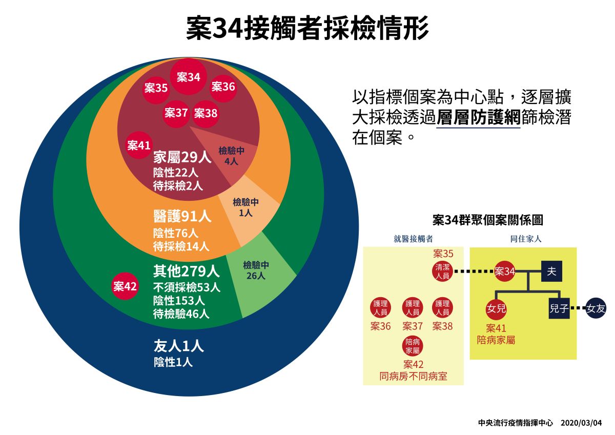 ▲武漢肺炎蔓延，中央流行疫情指揮中心召開記者會說明最新疫情。（圖／指揮中心提供）