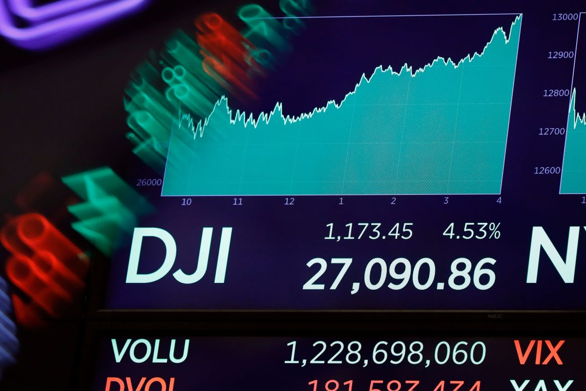 ▲美國前副總統拜登在「超級星期二」民主黨總統初選表現亮眼，為市場注入強大的信心， 4 日美國股市大幅反彈，道瓊工業指數上漲 1173 點。（圖／美聯社／達志影像）