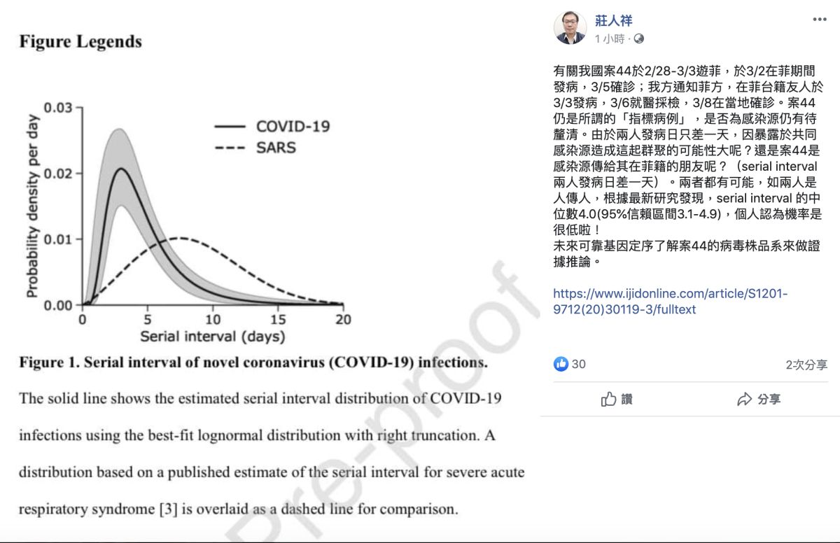 ▲針對菲國新增一例武漢確診個案，曾與台灣案44有過接觸，監測應邊官臉書提出看法。（圖／翻攝莊人祥臉書）