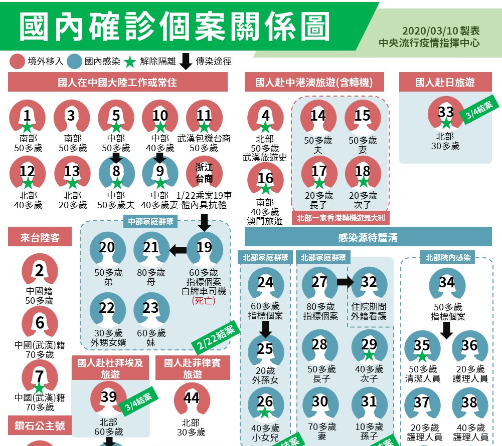 ▲武漢肺炎蔓延，中央流行疫情指揮中心召開記者會說明最新疫情。（圖／指揮中心提供）