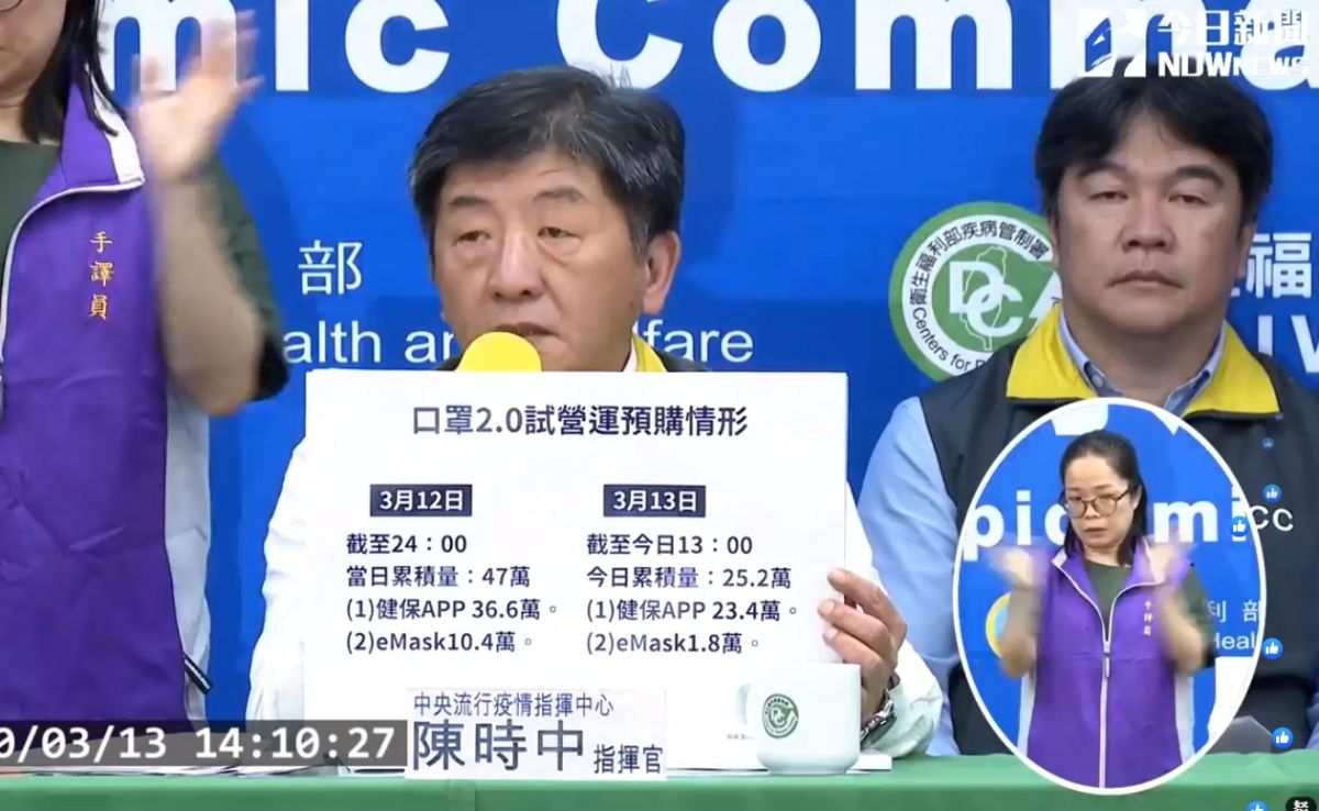 ▲口罩2.0試營運預購情形。（圖／疾管署）