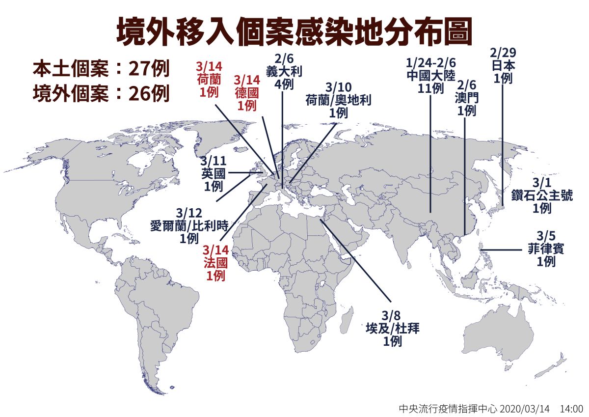 ▲中央流行疫情指揮中心今(14)日公布國內新增3例COVID-19(武漢肺炎)確定病例(案51至53)，均為境外移入。（圖／中央流行疫情指揮中心提供, 2020.3.14）