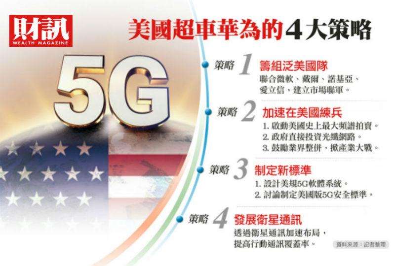 ▲。(圖/財訊雙週刊提供)