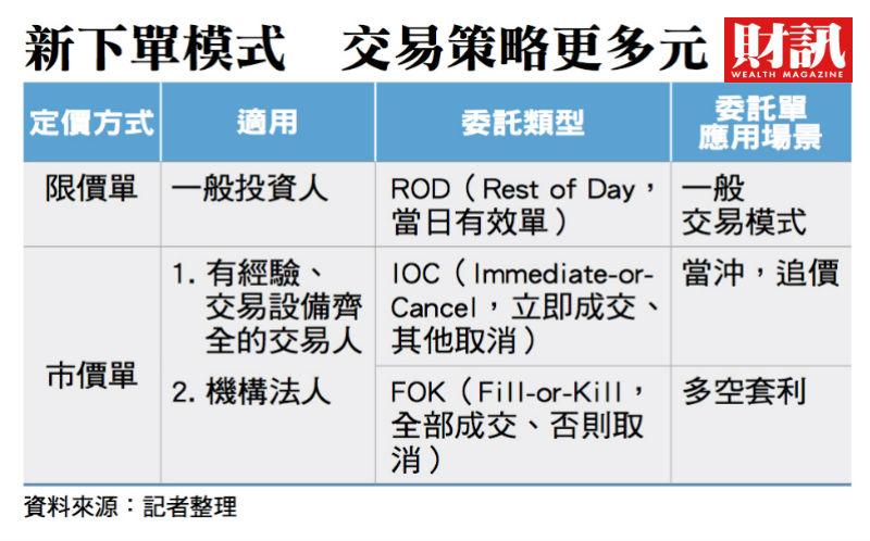 ▲。(圖/財訊雙週刊提供)