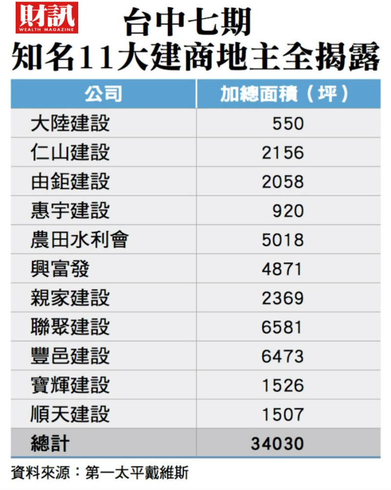 ▲。(圖/財訊雙週刊提供)