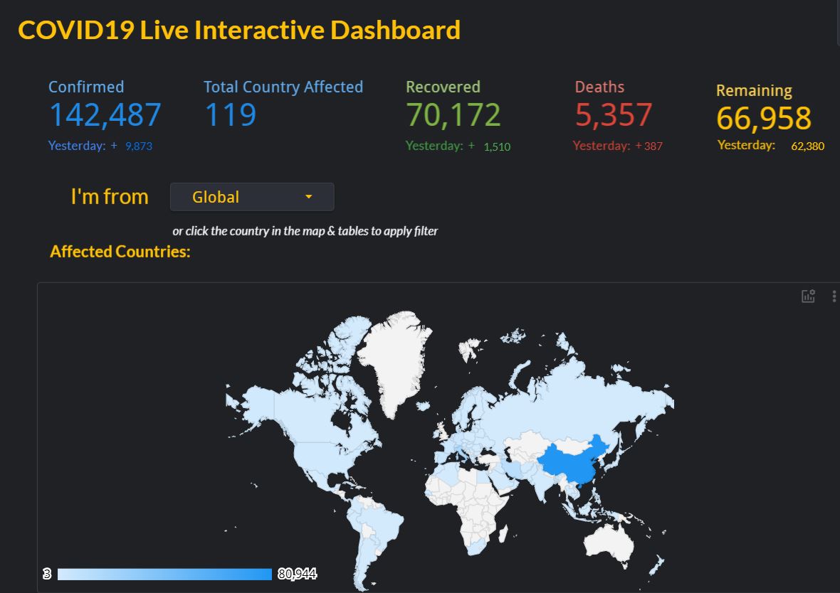 ▲ 一位來自馬來西亞的數據工程師設計了一個互動式儀表板，清晰的呈現新型冠狀病毒在全球散播的戲劇化過程。（圖／Goh Kok Han） 