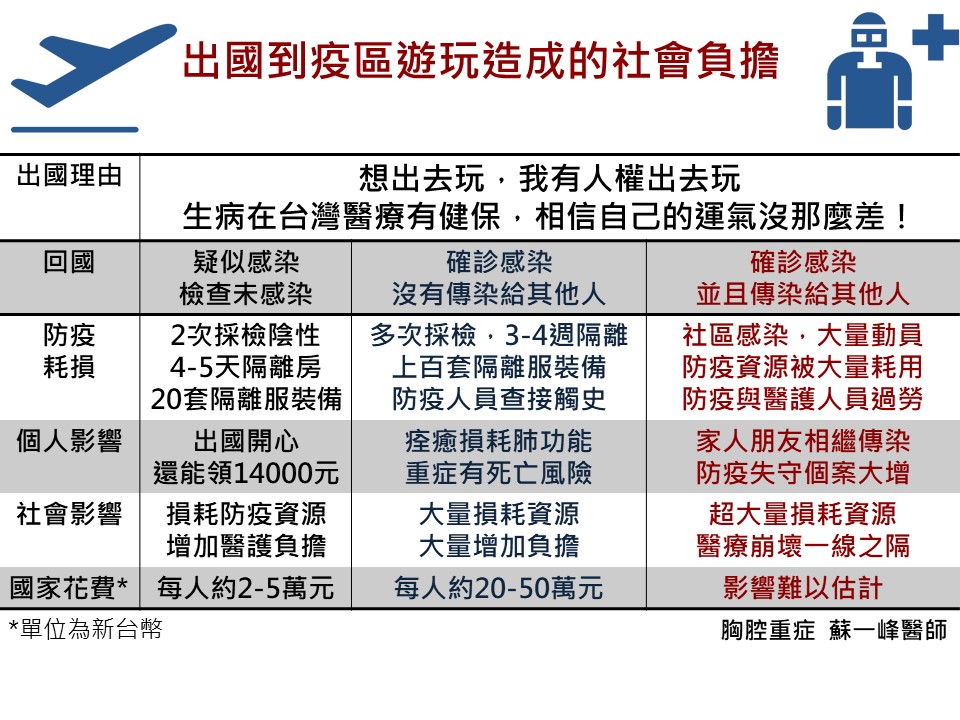▲（圖／翻攝自蘇一峰醫師臉書）
