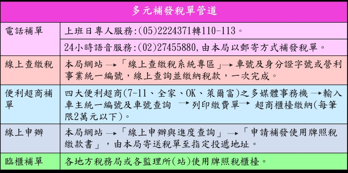嘉市府財政稅務局針對使用牌照稅繳納盤點各項紓困措施。〔圖／嘉市府提供2020.03.25〕