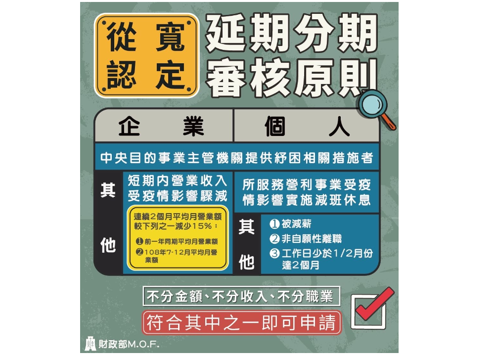 ▲財政部公布受新冠肺炎疫情影響申請延期或分期繳稅審核原則。（圖／擷取自財政部臉書）