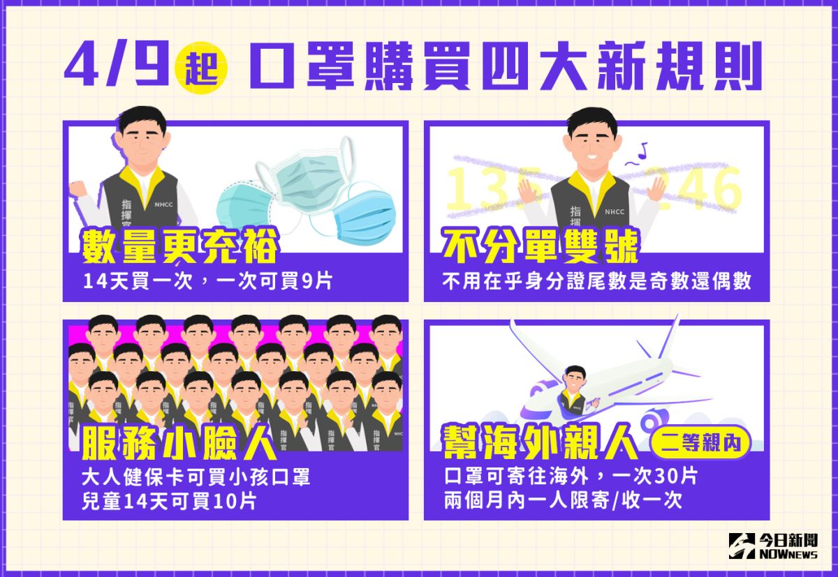 ▲新冠肺炎疫情蔓延，中央流行疫情指揮中心宣布口罩新制。（圖表／NOWnews製作）