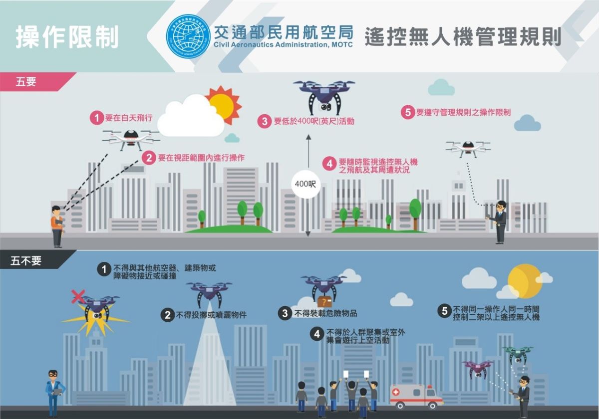 ▲台中市飛行區域採「原則開放、例外禁止」。 (圖／交通局提供2020.3.31)