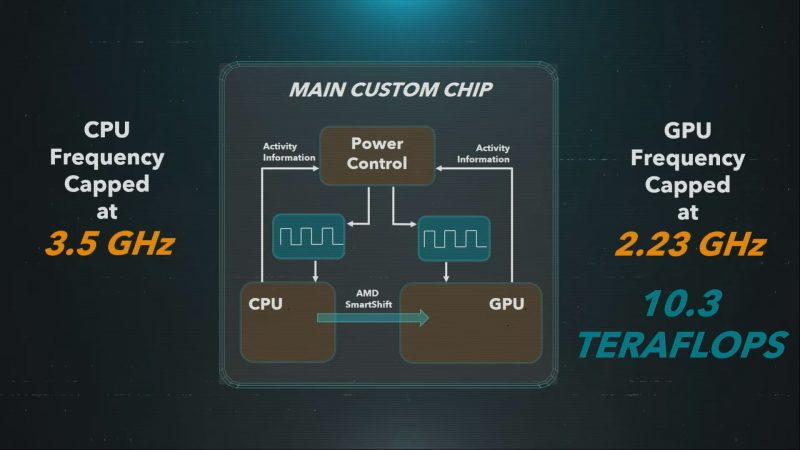 AMD Smart Shift能動態分配資源