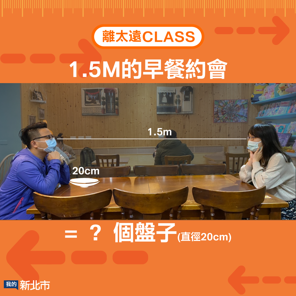 ▲新北市政府新聞局臉書粉絲專頁「我的新北市」發布創意貼文「離太遠1.5m」系列圖，呼籲大眾室內應保持1.5公尺的社交安全距離。（圖／新北市新聞局提供）