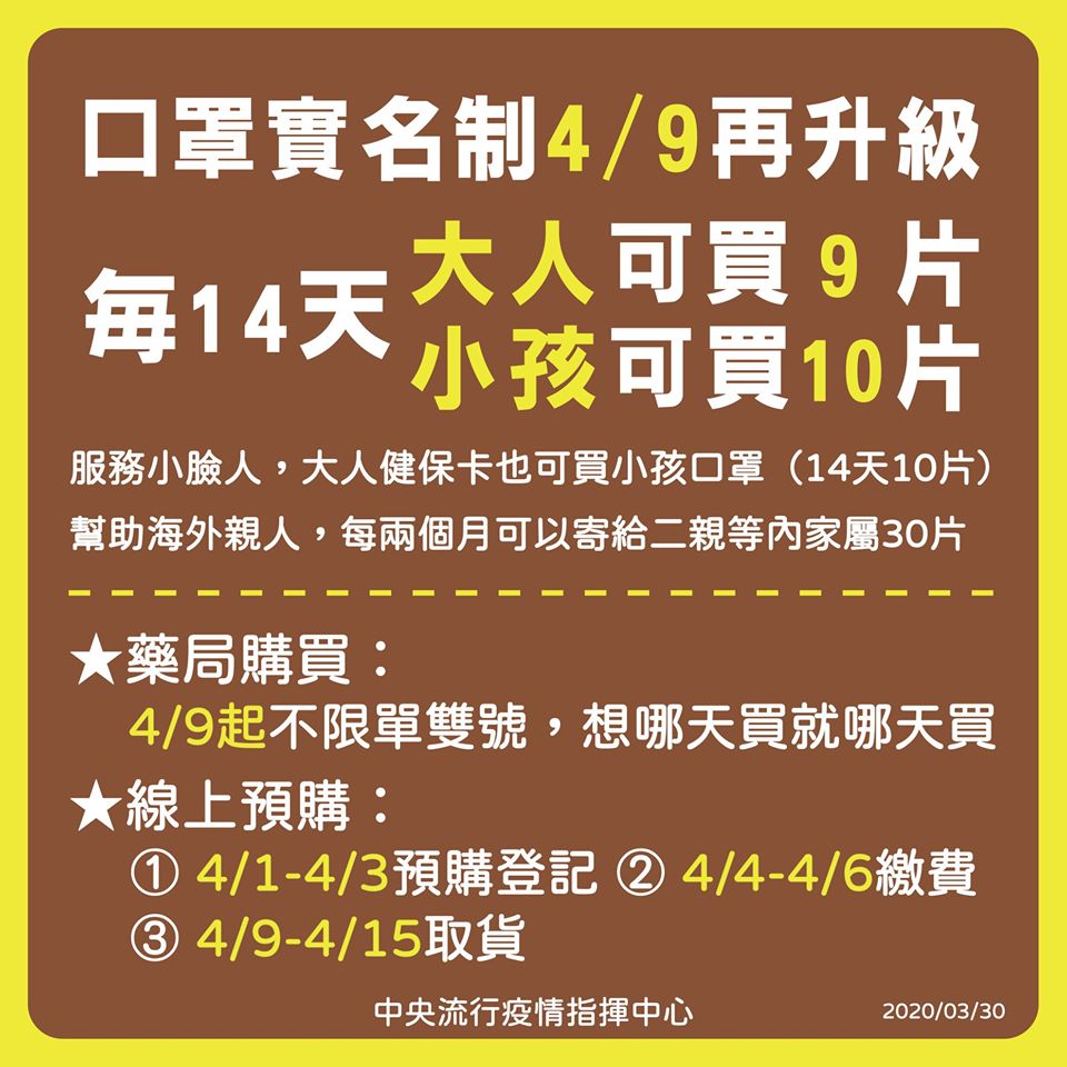 ▲4月9日起，每人每14天可選擇購買大人口罩9片或小孩口罩10片，除了線上預購持續進行外，到藥局現場排隊購買也不受單雙號限制。（圖／疾管署提供）