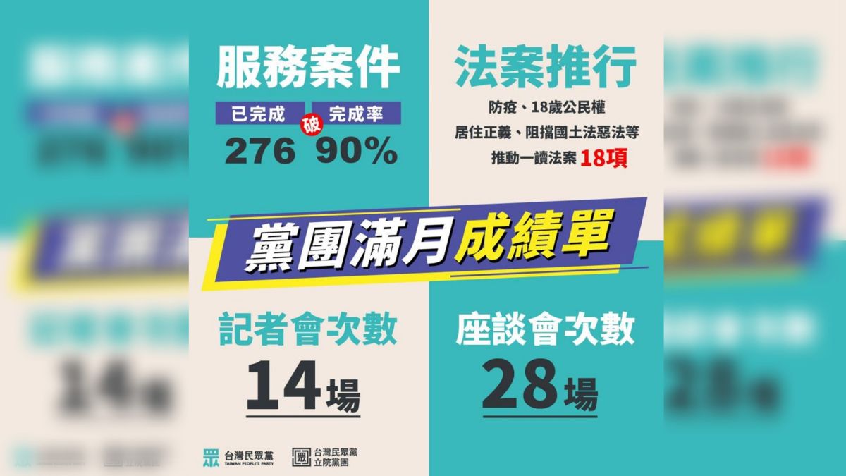 ▲民眾黨立法院黨團在臉書上PO出問政成績單。（圖／翻攝台灣民眾黨臉書）