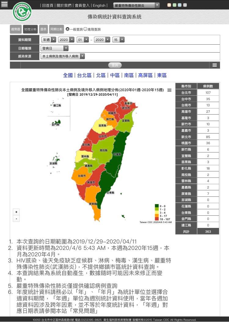 ▲新冠肺炎全台確診累計達363例，彰化縣也出現第18例確診案例，為前往美國探親返台後出現症狀的30多歲女子。（圖／記者陳雅芳翻攝，2020.04.06）