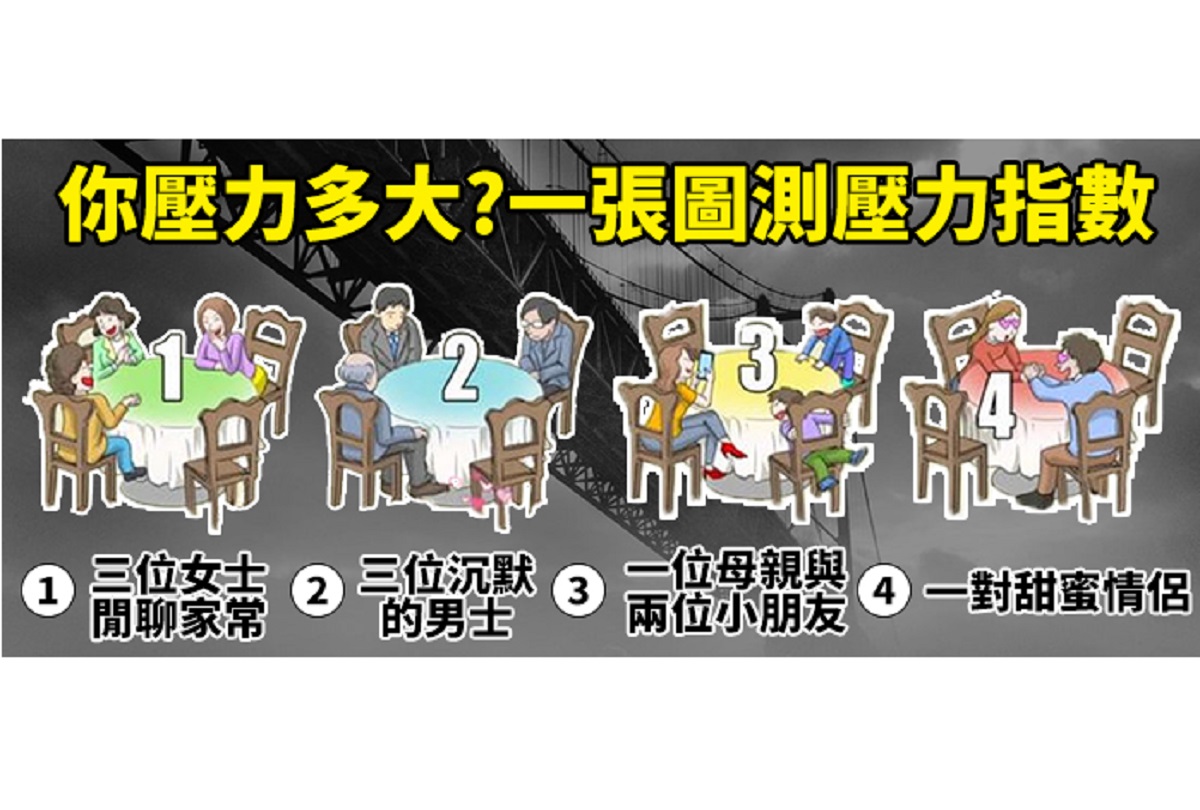 ▲若被迫併桌最不想跟誰坐？測你的「內心壓力指數」。（圖／翻攝自美日誌）