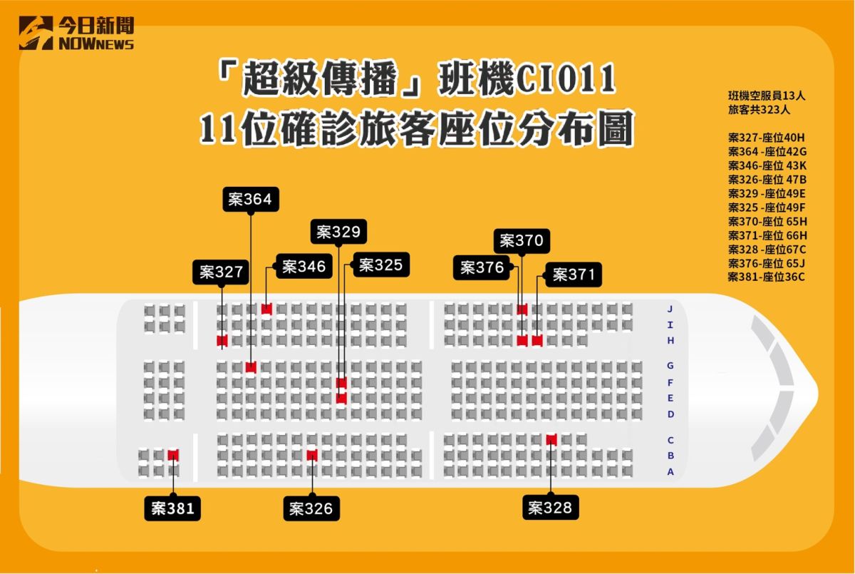 ▲新冠肺炎疫情蔓延，中央流行疫情指揮中心召開記者會說明最新疫情。（圖／NOWnews製圖）