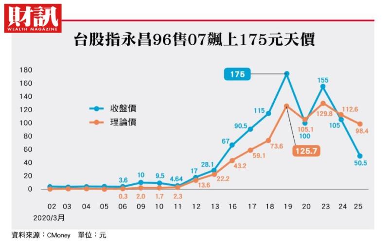 ▲。(圖/財訊雙週刊)