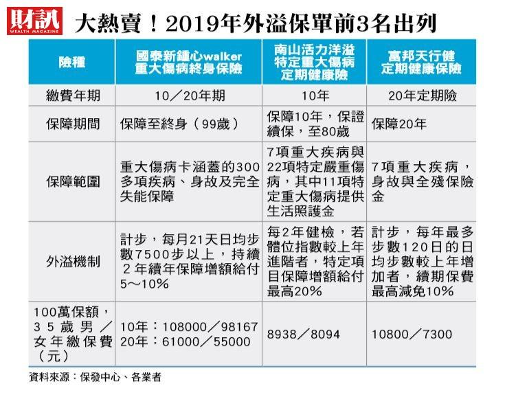 ▲。(圖/財訊雙週刊)