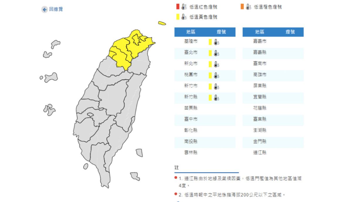 ▲中央氣象局對基隆市、台北市、新北市、桃園市、新竹市、新竹縣發布低溫特報，有10度以下氣溫發生的機率。（圖／擷取自中央氣象局）