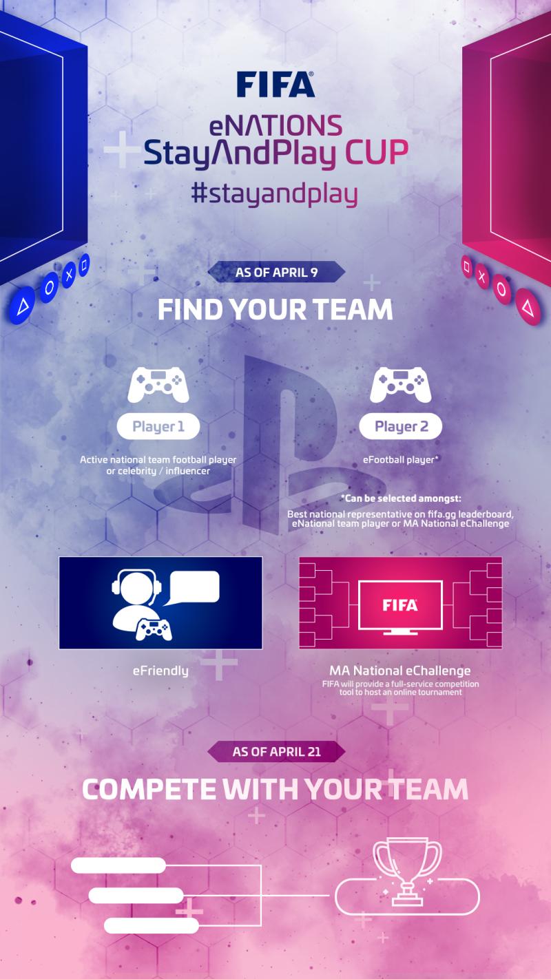 Flyer_FIFA eNations StayAndPlay Cup