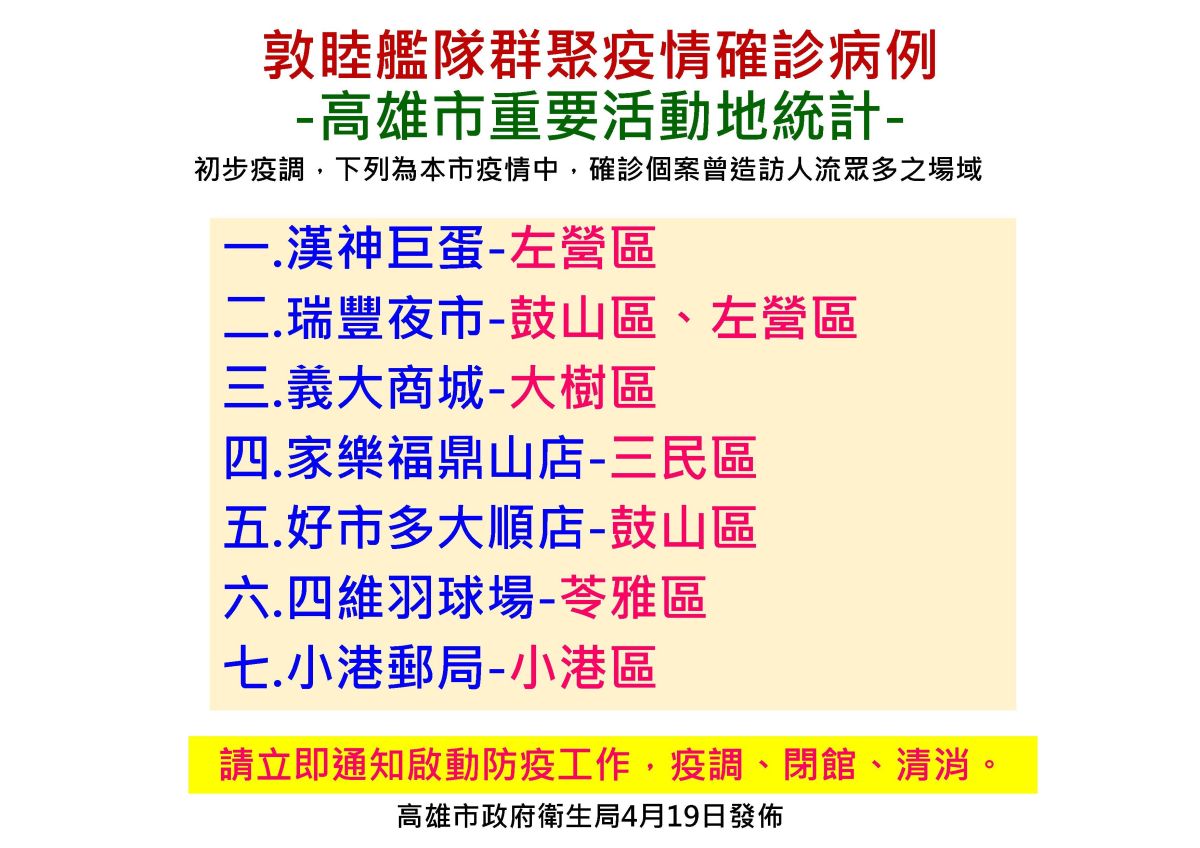 ▲敦睦艦隊群聚疫情確診病例，在高雄市重要活動地點統計初步疫調。（圖／高雄市政府衛生局提供, 2020.04.19）